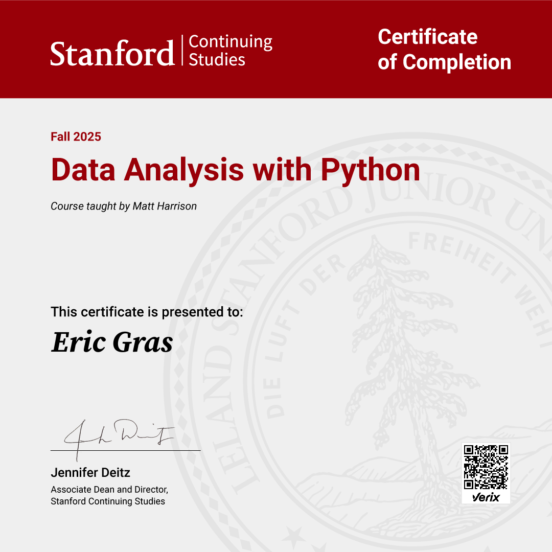 Certificate of Completion — Data Analysis with Python