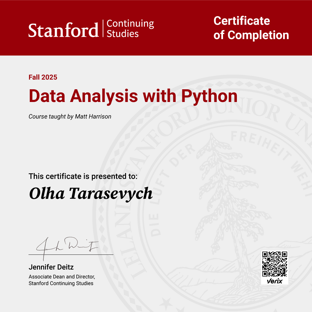 Certificate of Completion — Data Analysis with Python