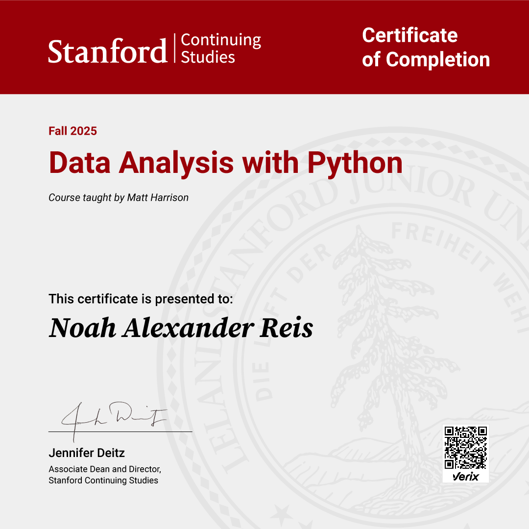 Certificate of Completion — Data Analysis with Python
