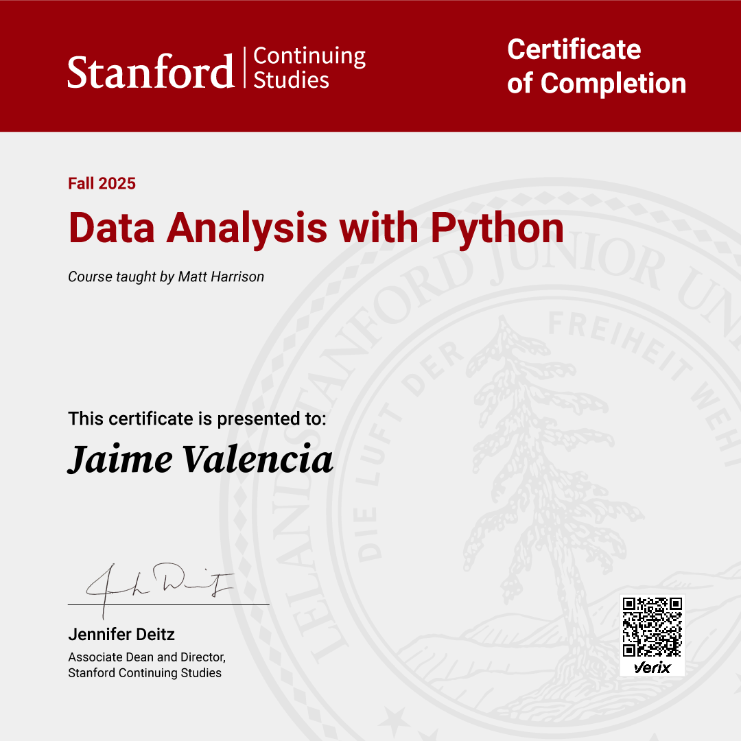 Certificate of Completion — Data Analysis with Python