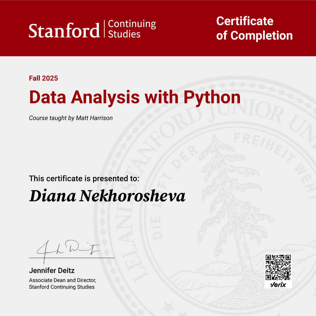 Certificate of Completion — Data Analysis with Python
